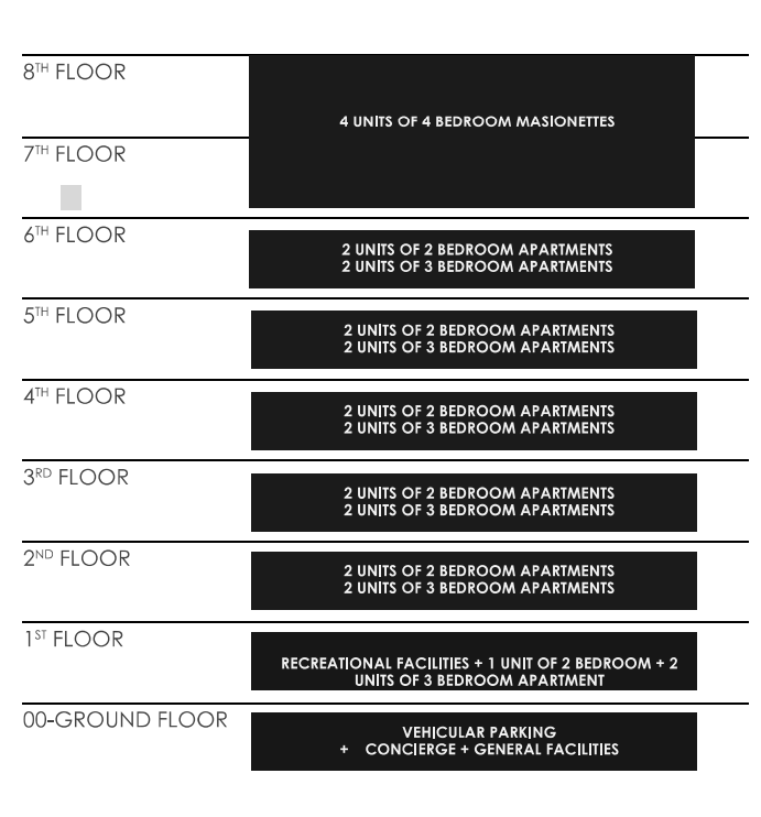 The Reserve Floor Plan showing unit distribution per floor